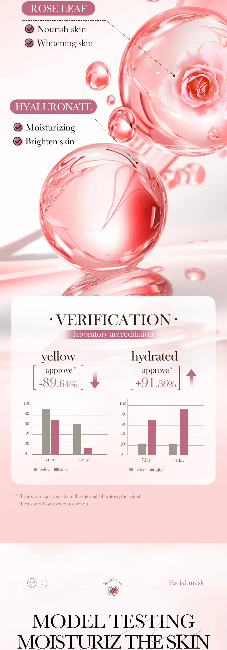 10pcs SADOER Fruit Floral Fragrance Face Mask Moisturizing Firming Hydrating Chamomile Blueberry Facial Masks For Face Skin Care